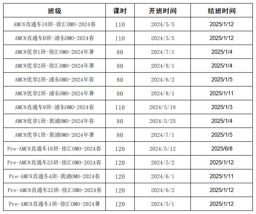 AMC8数学竞赛