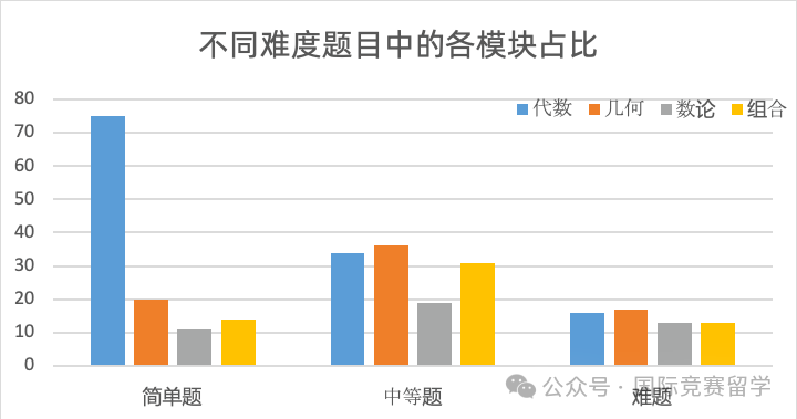 AMC10数学竞赛