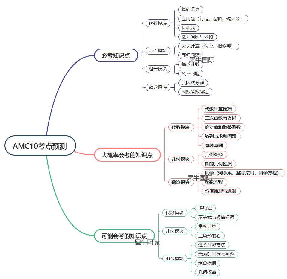 AMC10竞赛