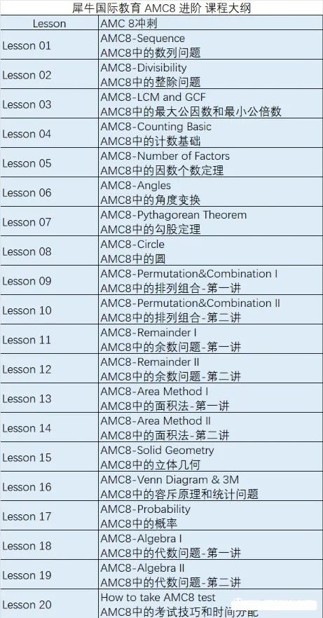 AMC8数学竞赛