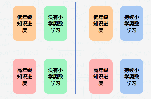 AMC8数学竞赛