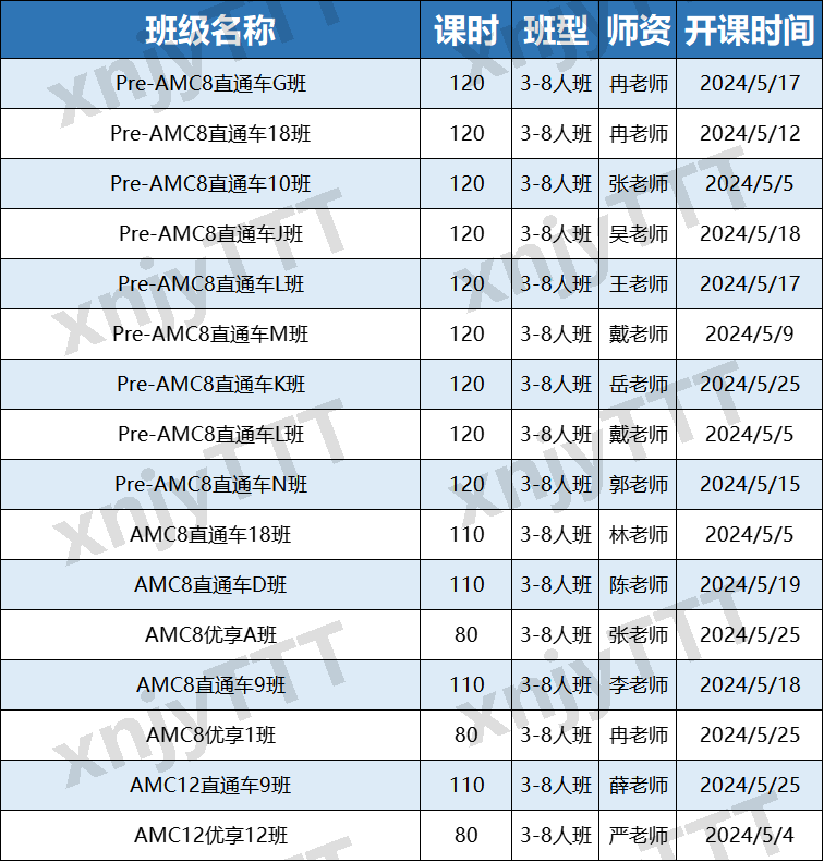 AMC8竞赛