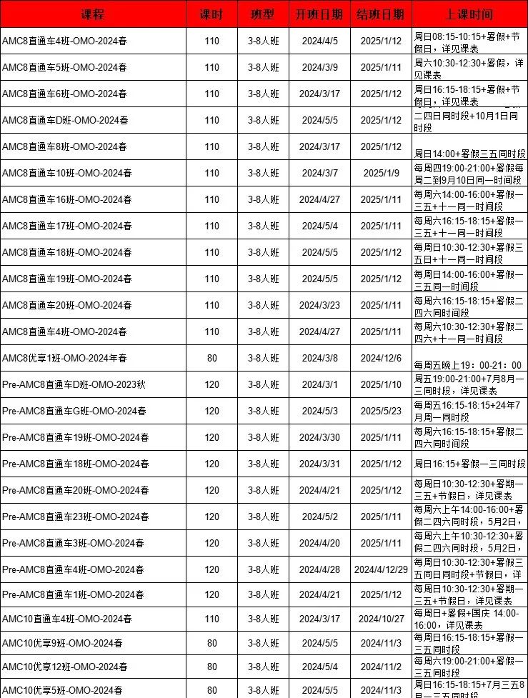 AMC8数学竞赛