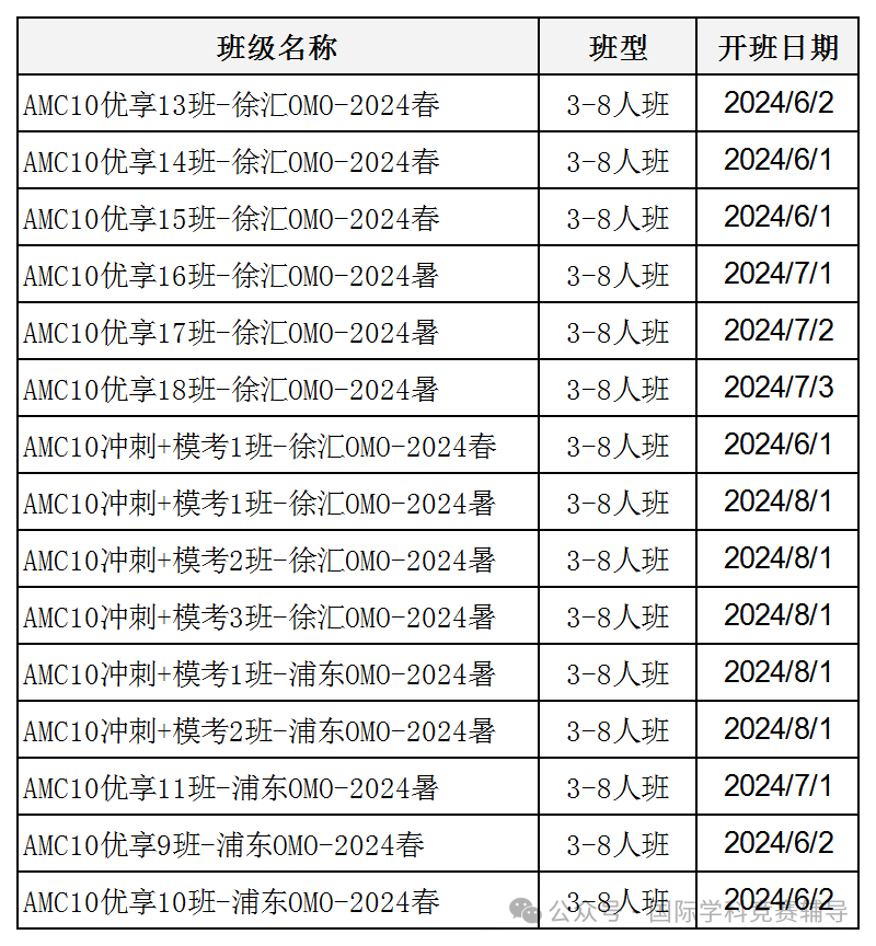 AMC10数学竞赛