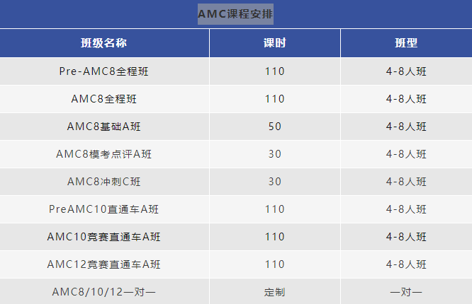 AMC10数学竞赛