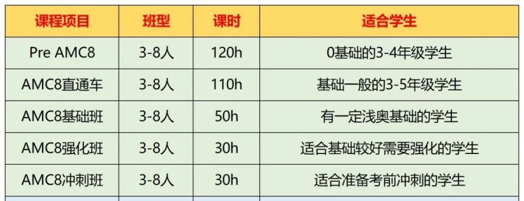 AMC8数学竞赛