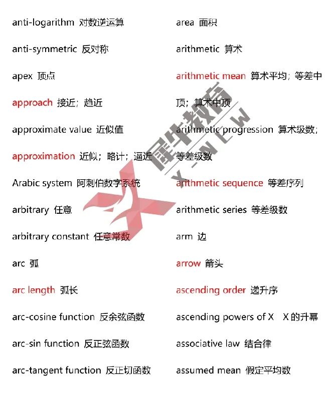 AMC8数学竞赛