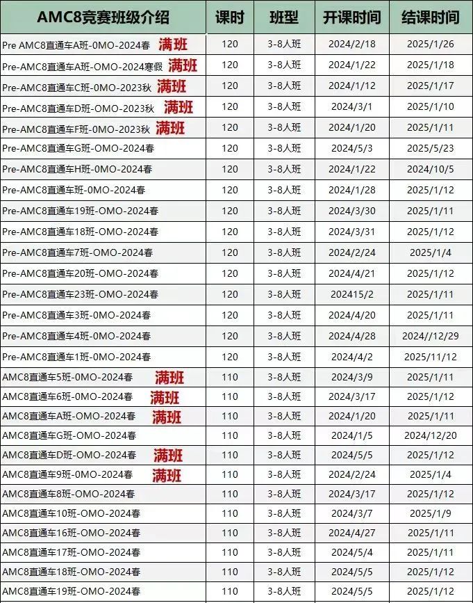 AMC8数学竞赛