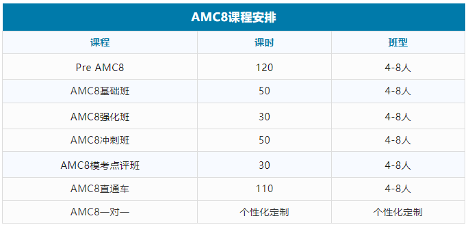 AMC8数学竞赛