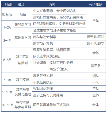 iGEM培训