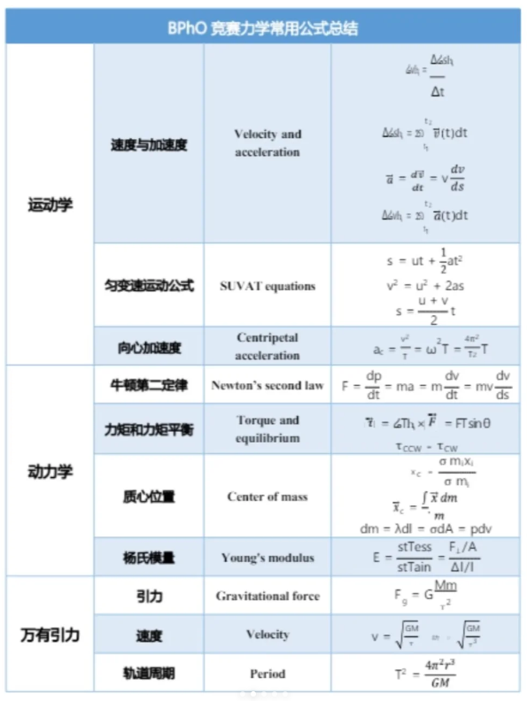 BPhO竞赛