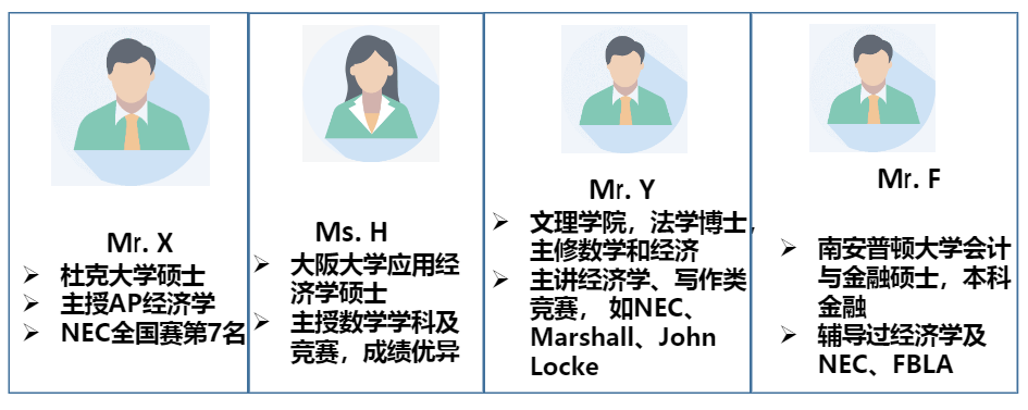 IEO商赛