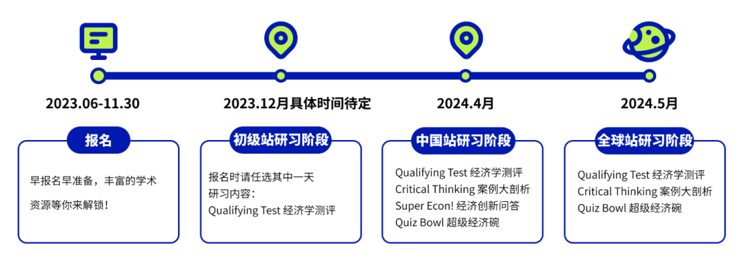 NEC竞赛