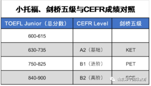 小托福考试