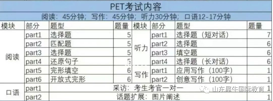 KET/PET考试