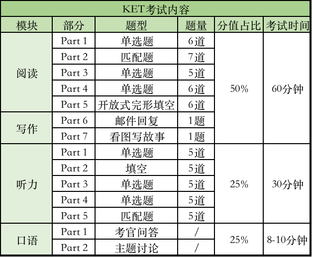 KET/PET考试