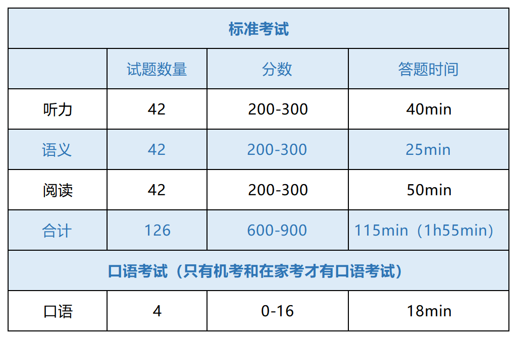 小托福