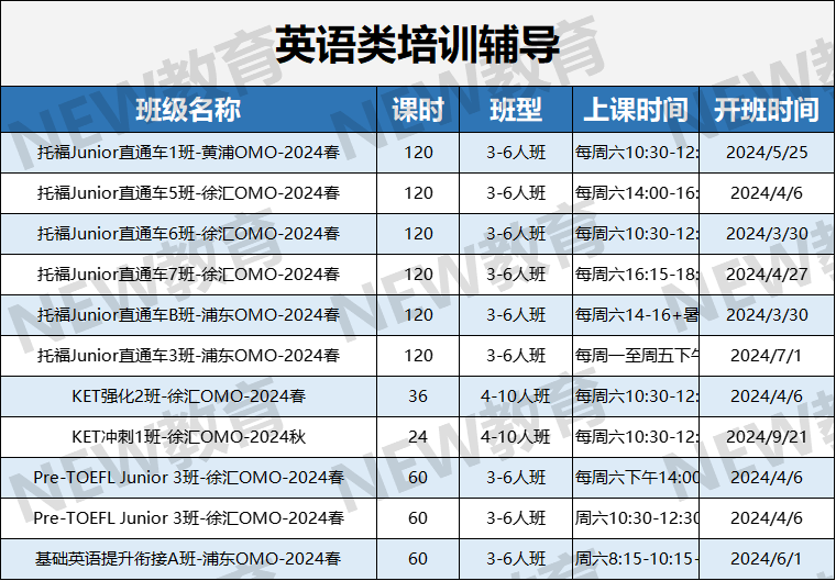 小托福课程