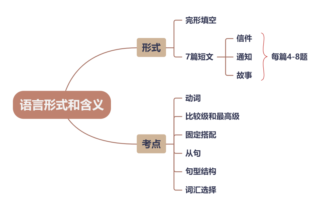 小托福