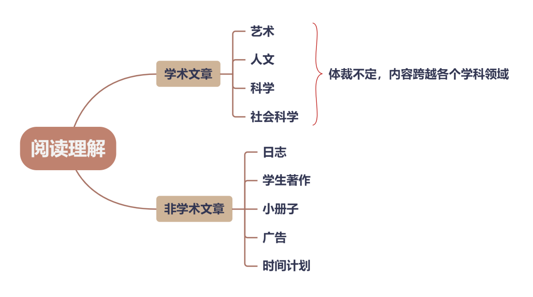 小托福