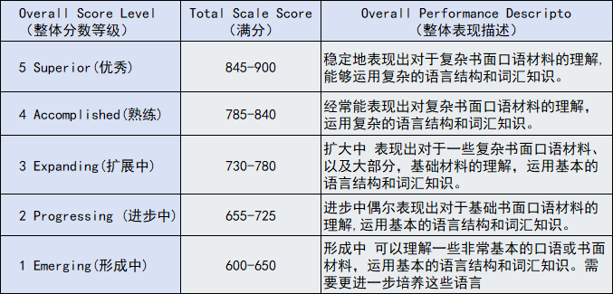 小托福考试