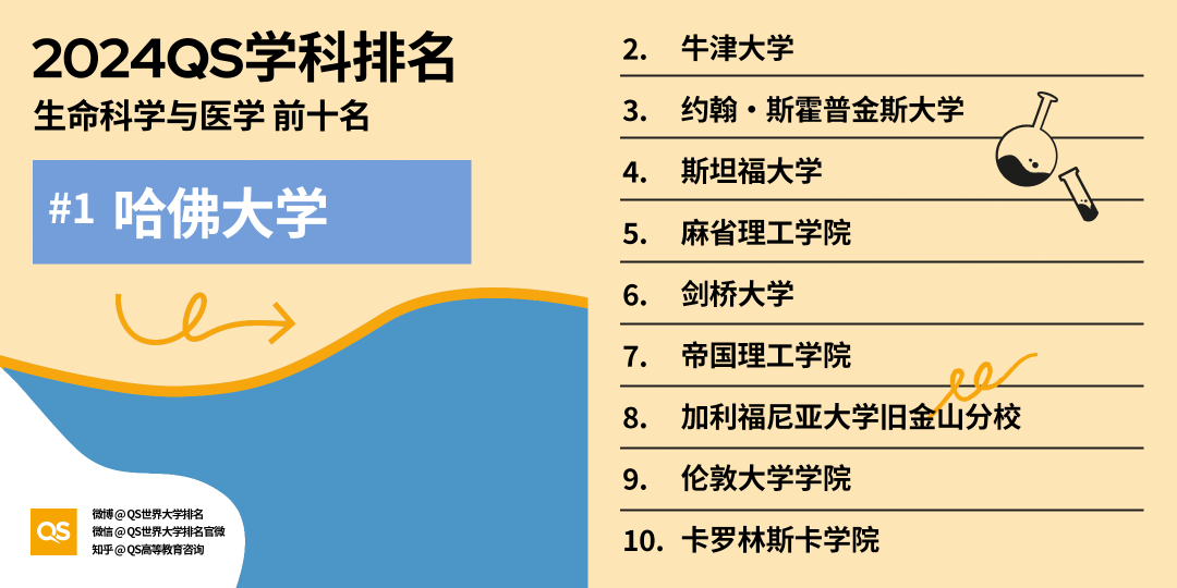 留学申请