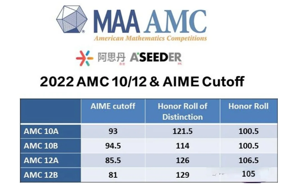 AIME数学竞赛