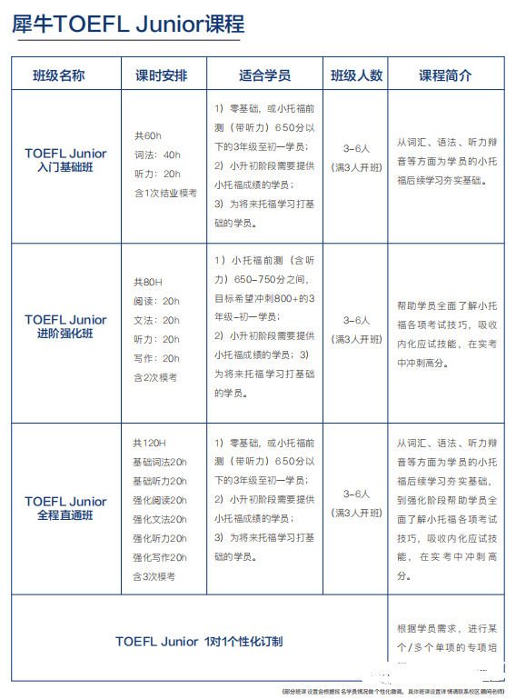 小托福考试