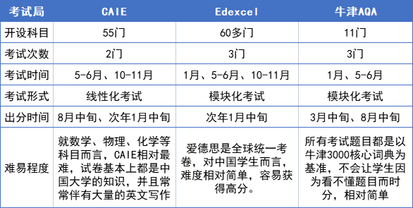 国际课程