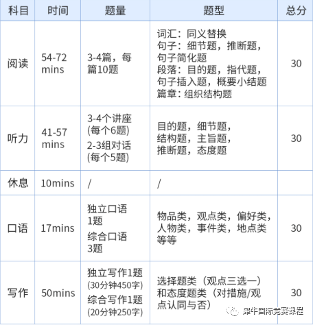 托福考试