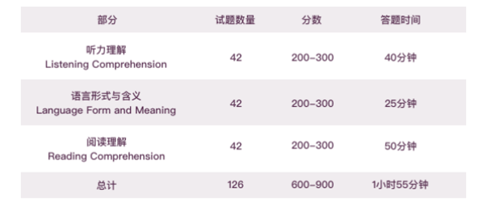 小托福考试