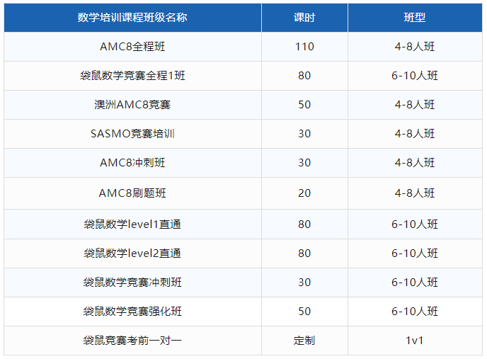 袋鼠数学竞赛