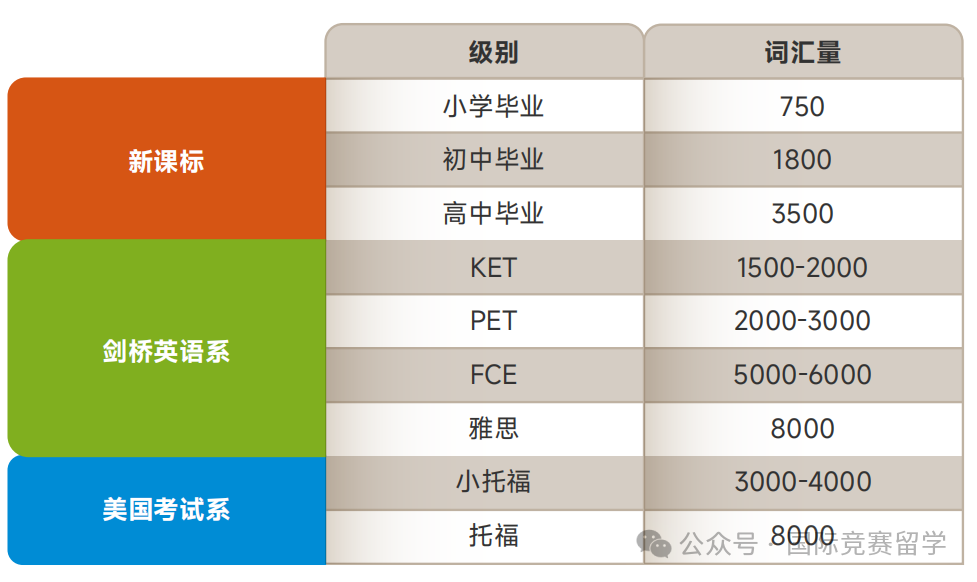 小托福