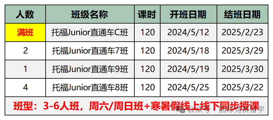 小托福