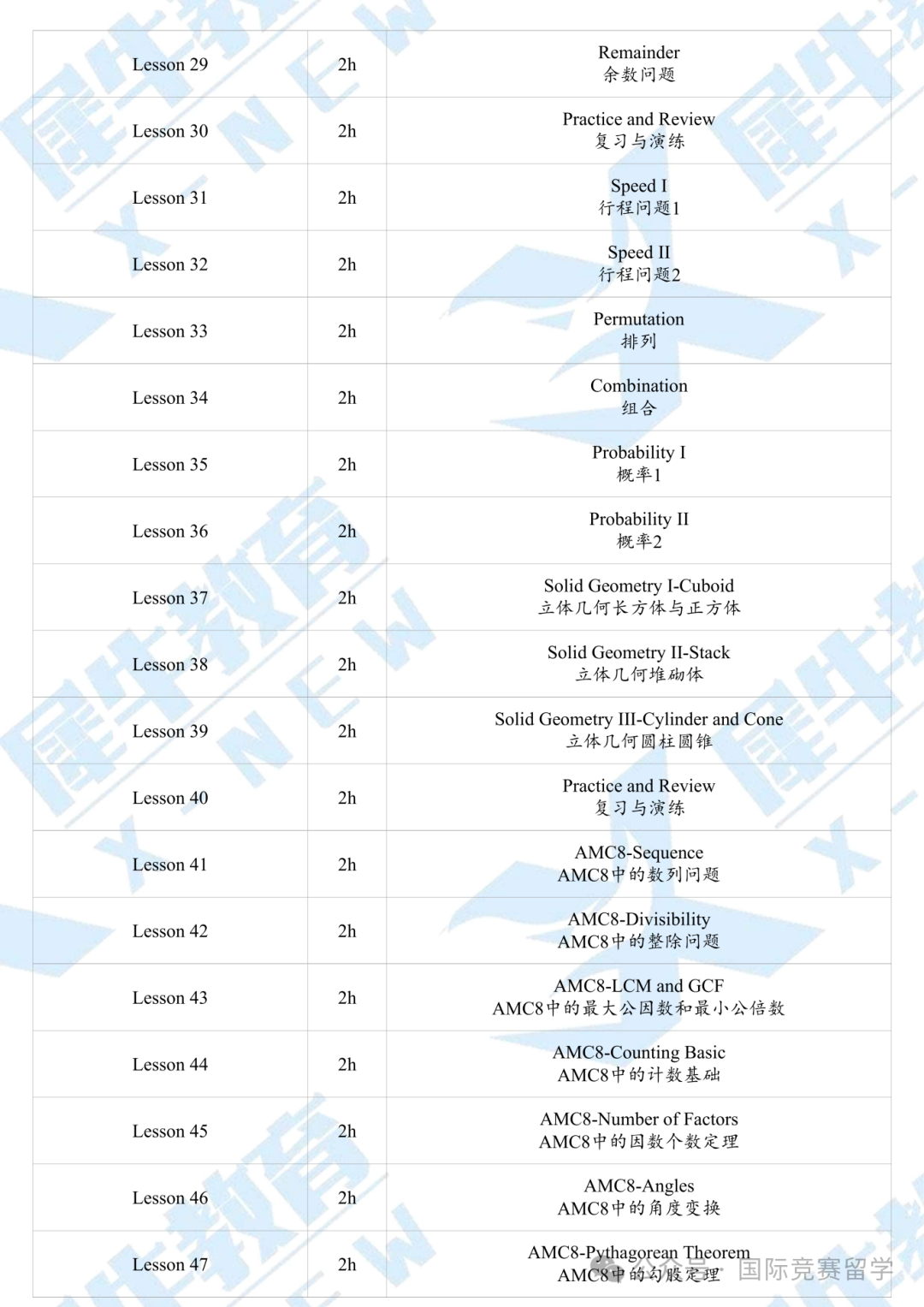 AMC8数学竞赛