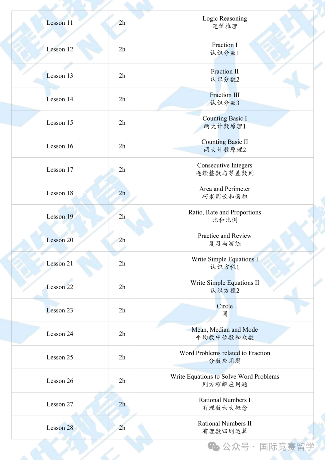 AMC8数学竞赛