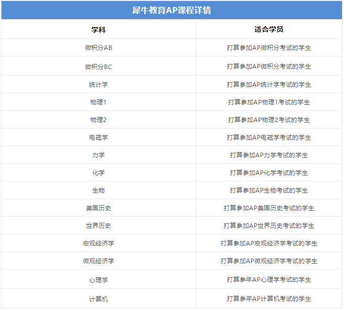 AP课程