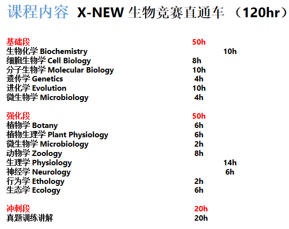 BBO生物竞赛