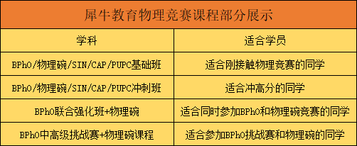 BPHO物理竞赛