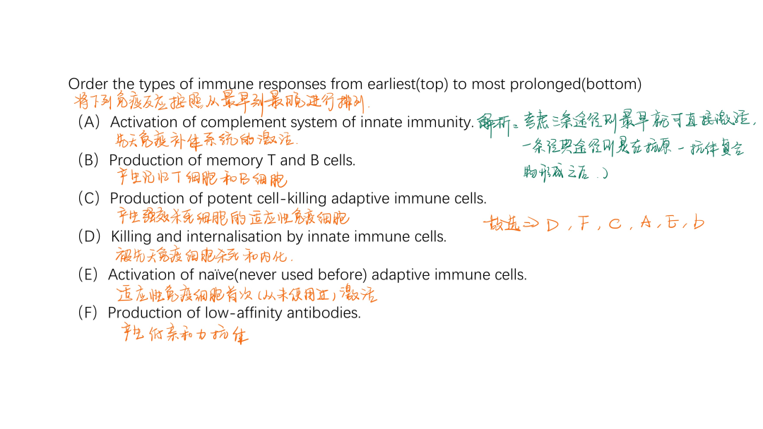 BBO生物竞赛