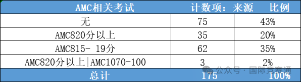 小托福考试