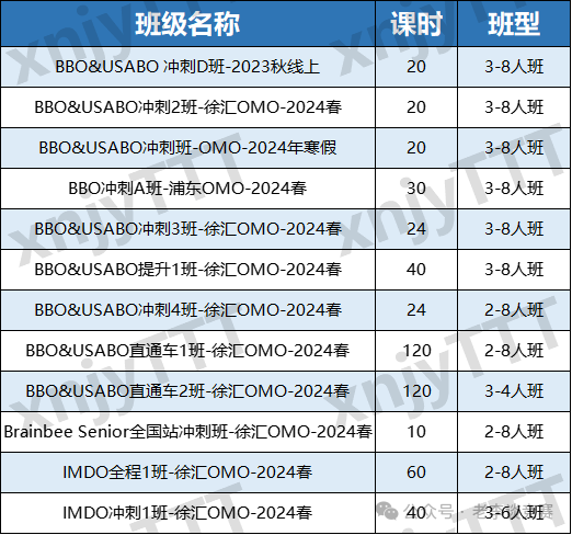 USABO生物竞赛