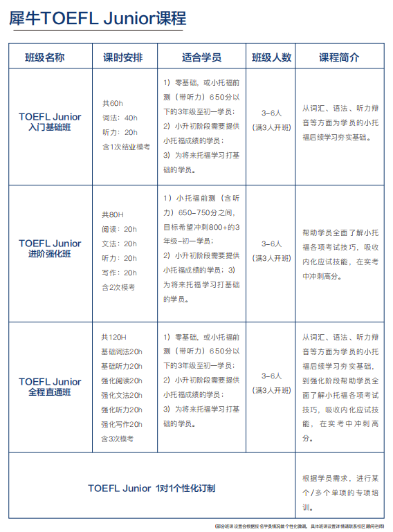 小托福考试