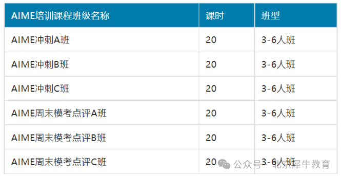 AIME数学竞赛