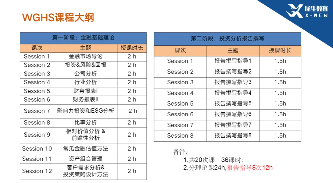 沃顿商赛辅导