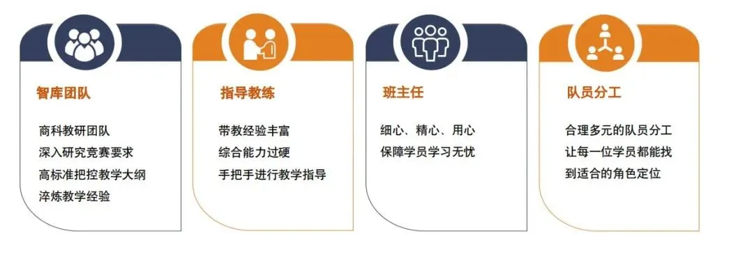 沃顿商赛辅导