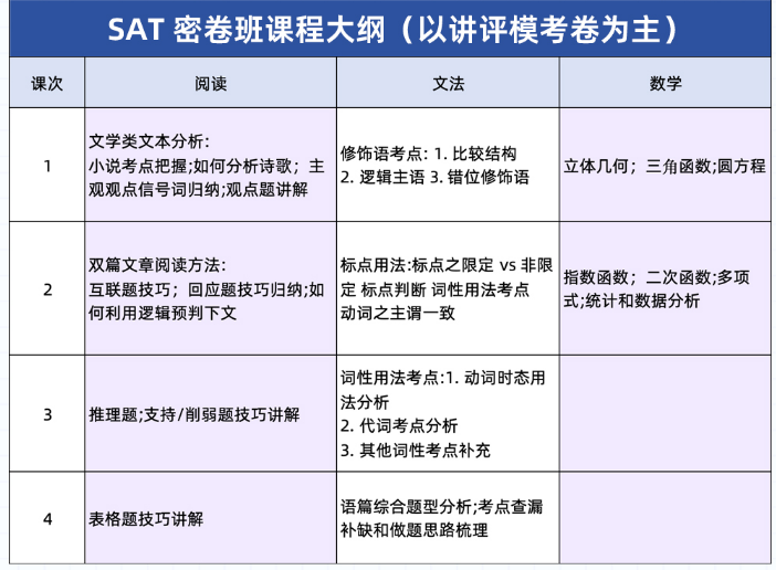 SAT考试