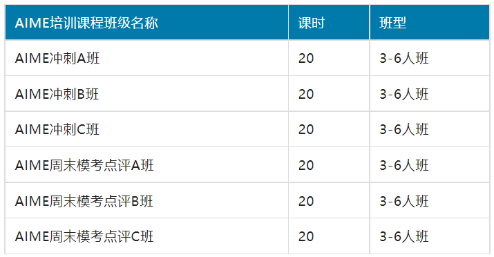 AIME数学竞赛