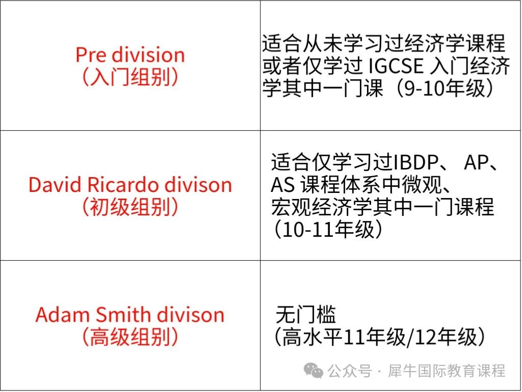 NEC经济商赛