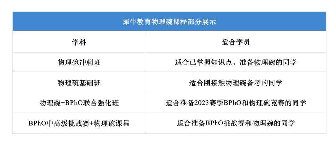 BPHO物理竞赛